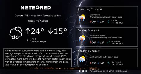 bbc exeter weather|devon weather forecast 14 days.